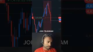 #xauusd#trading#trader#forex#forexsignals#stockmarket#POWERTRADING#goldtrading#scalping #bitcoin
