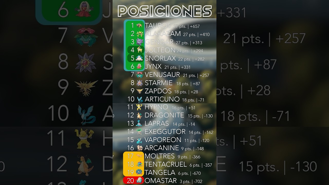 POSICIONES Fecha 11 LIGA POKÉMON KANTO 