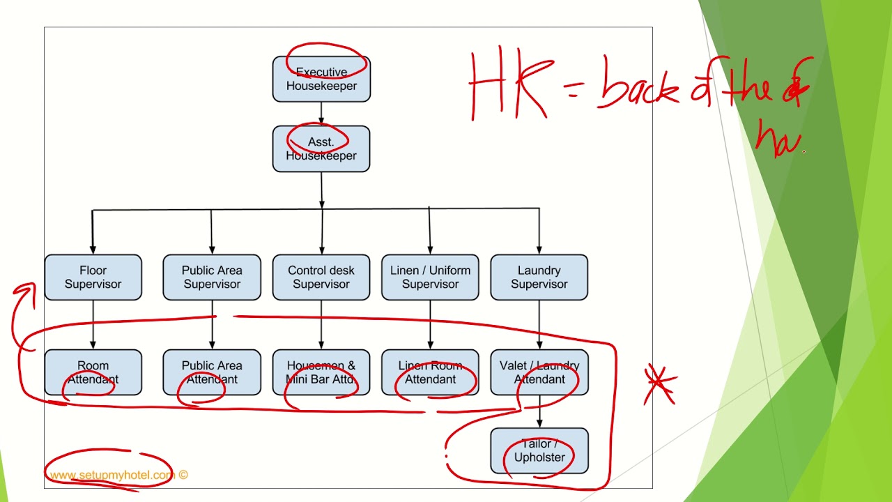 Housekeeping Department YouTube