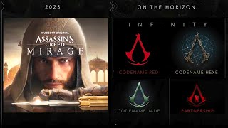 Assassin's Creed's 2022 Showcase Was Strange