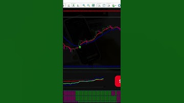 MT4 Scalping Indicator | Forex scalping strategy
