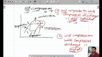 Wet Compression with Dry & Wet Compressor Discharge