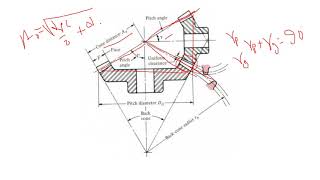 bevel gear terminology