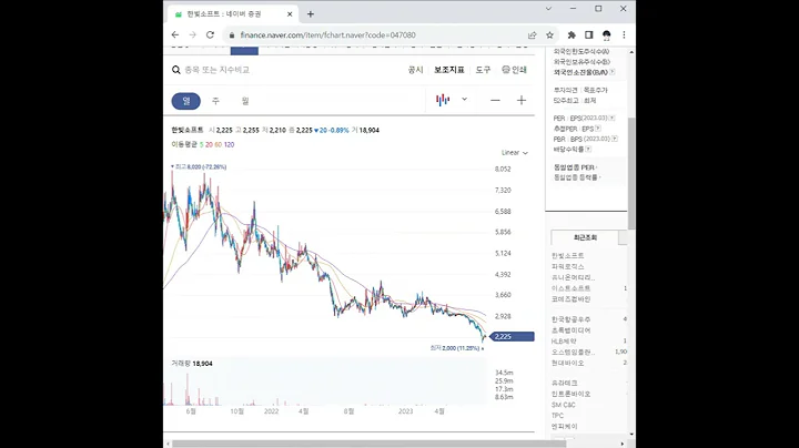 047080한빛소프트 주가 전망 및 차트 분석
