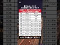 【衝撃】40歳までに資産1,000万円達成したら一生安心な理由｜#資産運用 #資産形成 #お金#shorts