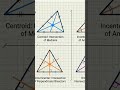 what is median in triangle