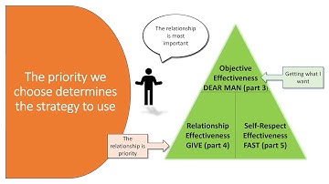 Episode 5 Part 2: Introduction to Interpersonal Effectiveness Skills