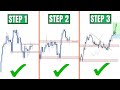 3 Step Process To Finding The Best Trades - Keeping Trading Simple