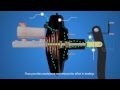 How disc brakes works  part 2  autotechlabs