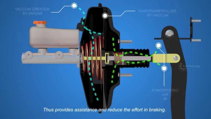 Vacuum brake booster - How it works! (Animation) 