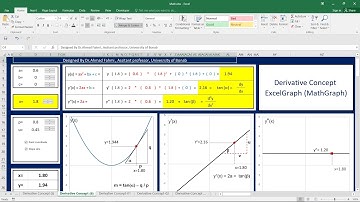 #Excel : Mathematical Excel Spreadsheet (MathSheet): Derivative Concept in Mathematics, 3rd Video