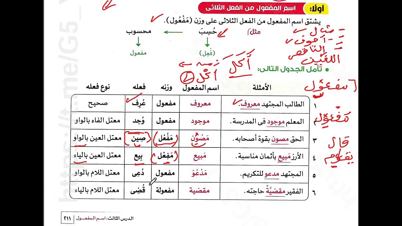 المشتقات |اسم المفعول|   #ثانوي #إعدادي #لغة_عربية #نحو
