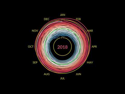 GISTEMP Spiral Climate - NASA