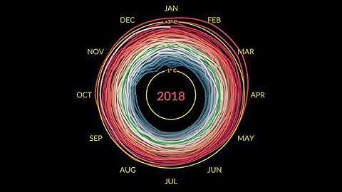 GISTEMP Spiral Climate - NASA