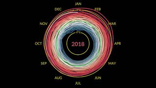 GISTEMP Spiral Climate - NASA