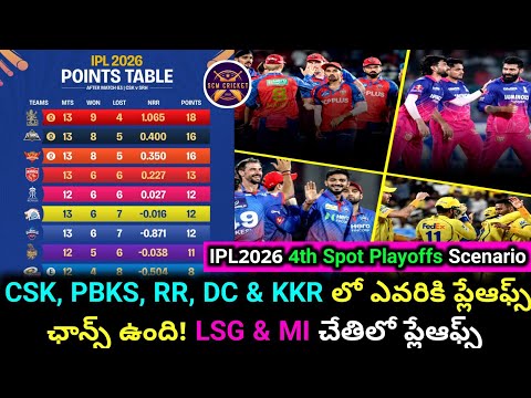 IPL 2026 : RR, CSK, PBKS, KKR & DC Playoffs Qualification Scenario in Telugu | SCM Cricket