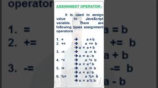 Assignment operator in JavaScript in Urdu/Hindi | Web Coding With Bilal
