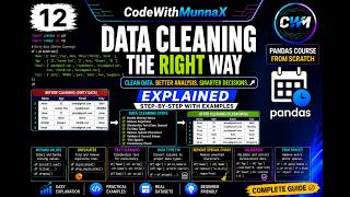12. Learn Data Cleaning in Pandas | Handle Missing Values, Duplicates & More
