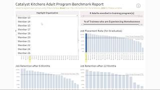 Catalyst Kitchens Benchmarking Report Tutorial