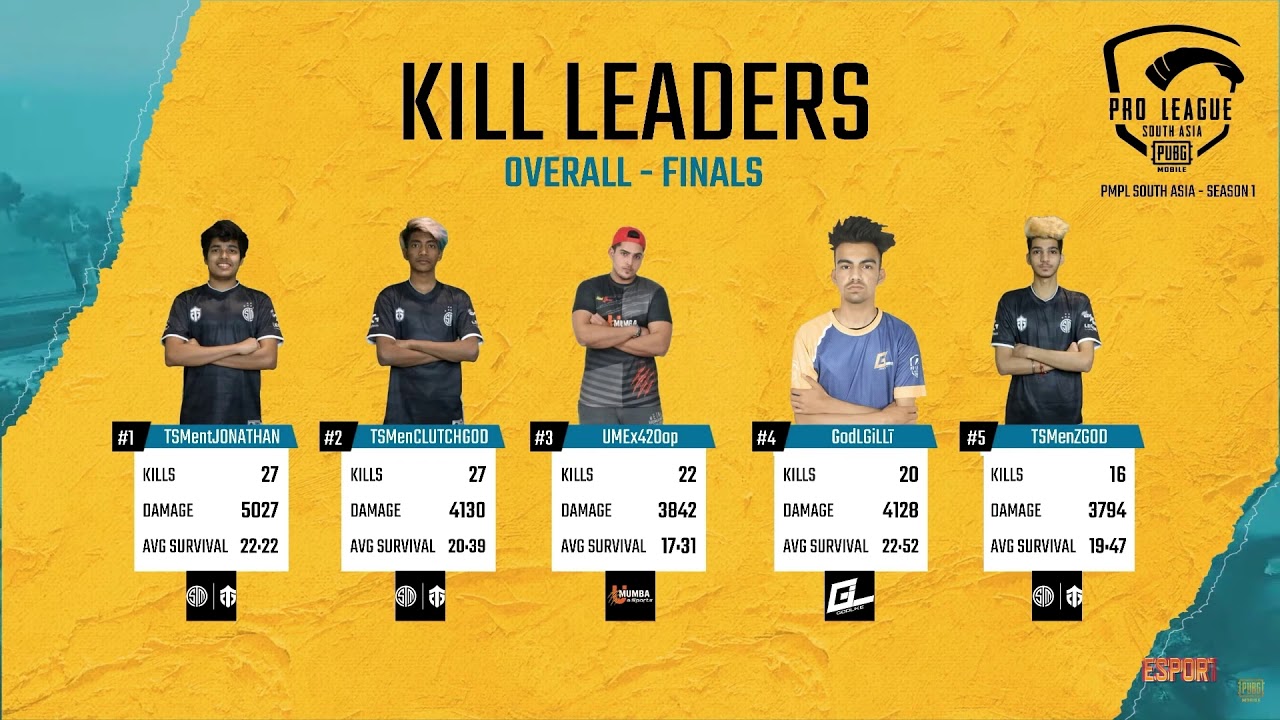 Esl pubg masters summer фото 113