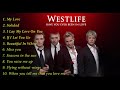 Best Songs Of Westlife Westlife Greatest Hits Playlist 2021