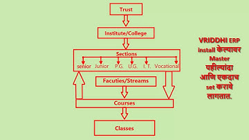 Part 3 Admission ( Setting of Masters)