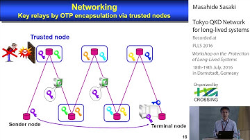 Masahide Sasaki - Tokyo QKD Network for long-lived systems