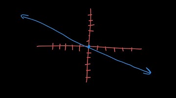 Sketching Graphs and Comparing Functions