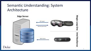 Semantic Understanding for Augmented Reality and Its Applications