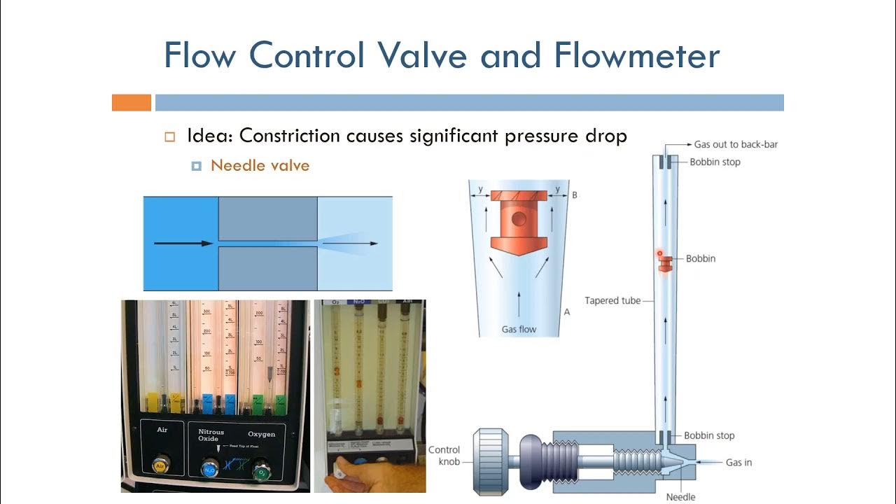 Anesthesia Flow Control Valve and Flowmeter (English Narration) YouTube