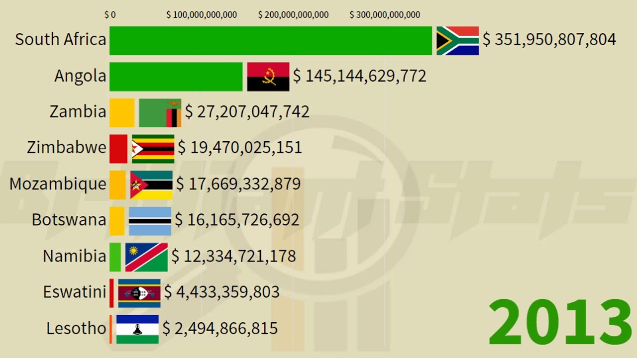 Southern Africa Countries ComparedGDP Nominal. South Africa vs Angola