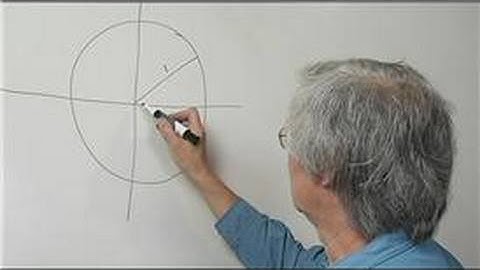 Math Definitions : What Is the Unit Circle?