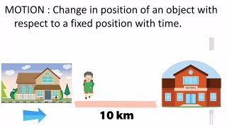 Motion || Types of Motion
