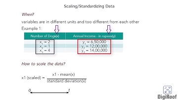 Different types of data -  ordinal & nominal data, Scaling the data