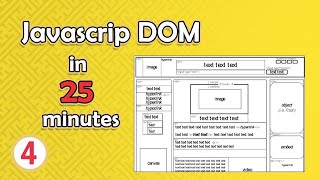 All about Javascript DOM #4