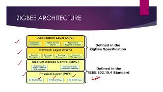 WN-UNIT-1-ZIGBEE