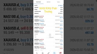 Follow the process. #pairtrading #trading #xag #xau #peace #commodity #trending