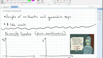 1.4 Graphing Sequences