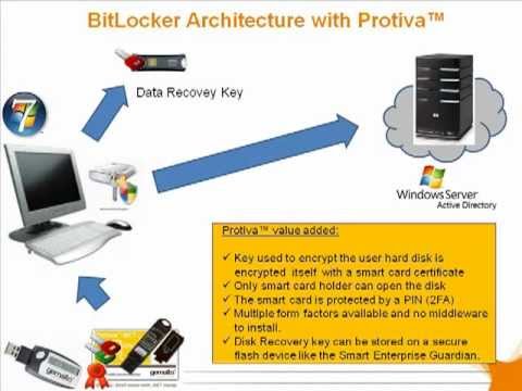 Utiliser les carte à puce Gemalto avec Microsoft Bitlocker (FRENCH)