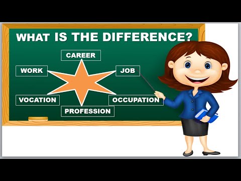 Difference between JOB,OCCUPATION, PROFESSION, WORK, VOCATION and CAREER - (Animated)