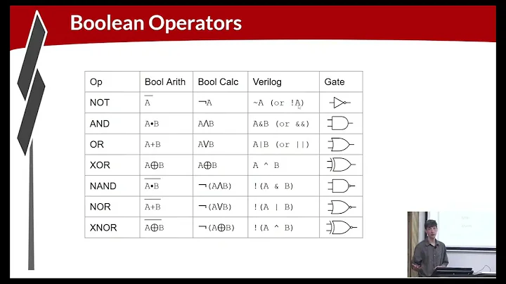 L02 Digital logic; sequential logic; pipelined logic; Tiny tapeout; FPGAs; TL-Verilog