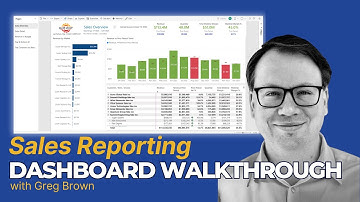 Turning Sales Data into Action with Power BI