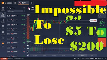 Impossible to Lose - AWESOME OSCILLATOR- IQ Option  Strategy 2019