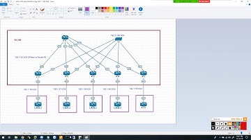 Configuring MPLS VPN with DMVPN - II By Khawar Butt