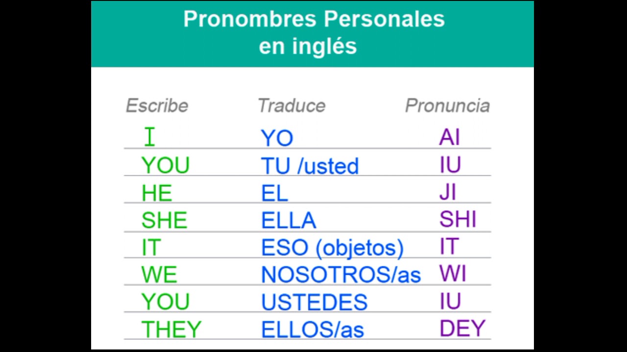 Los pronombres en ingles