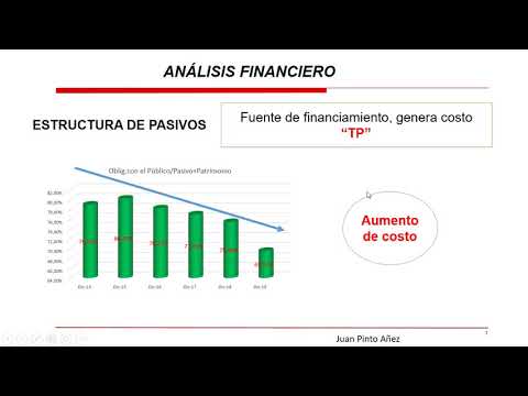 Video: Cómo Analizar Un Banco