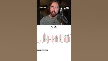 Are These Streamers BOTTING?!