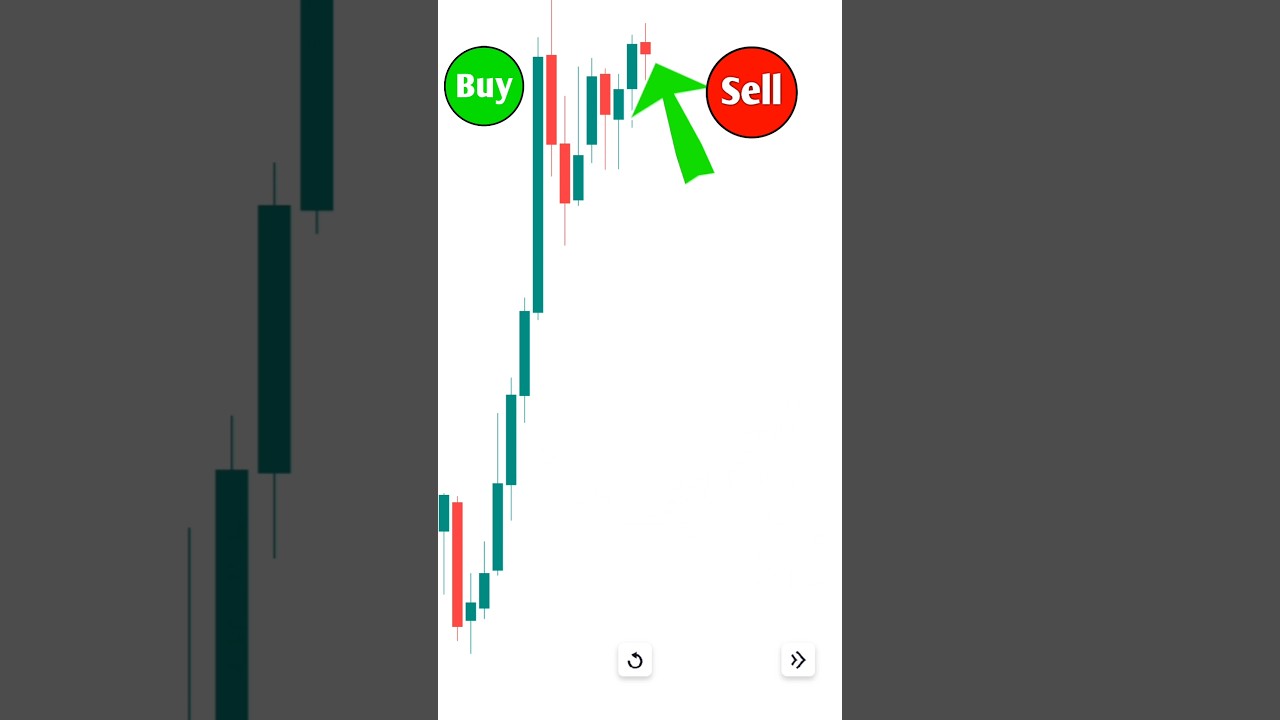 Buy or sell | spinning top candlestick pattern | spinning top candlestick strategy!