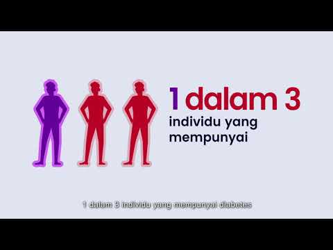 Video: Bagaimana Diabetes Jenis 2 Mempengaruhi Jangka Hayat - Garis Kesihatan