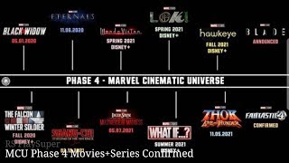 Mcu phase 4 movies+series confirmed (blade,x-men,fantastic 4,thor
4,doctor strange 2) || in hindi hey guys, today we will talk about all
the movies an...